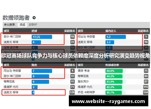欧冠赛场球队竞争力与核心球员依赖度深度分析研究演变趋势视角